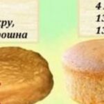 Головні правила смачного, повітряного і м’якого бісквіта
