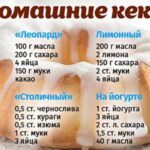 Вісім рецептів солодких домашніх кексів на будь-який смак. Лимоні, сирні і навіть йогуртові