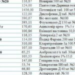 Збережи і поділись з друзями: дешеві вітчизняні аналоги дорогих ліків, які нічим не гірші (розширений список)