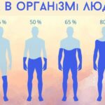 Чому пити воду без спраги небезпечно Більше не експериментую.